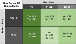 LG 27G850A-B XSX Compatibility Table