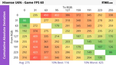 Hisense U6N CAD Heatmap 60Hz