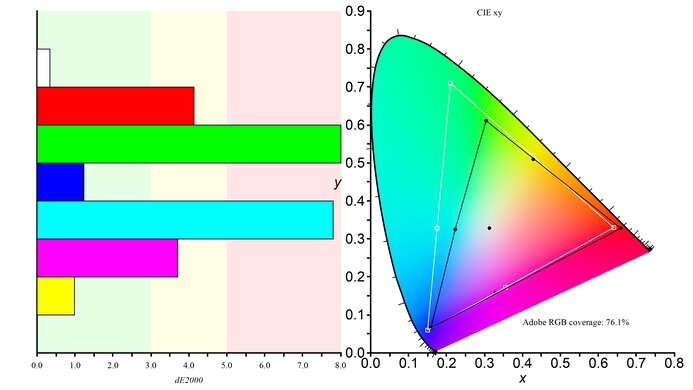 Samsung Odyssey G55A S27AG55 Adobe RGB Color Gamut Picture
