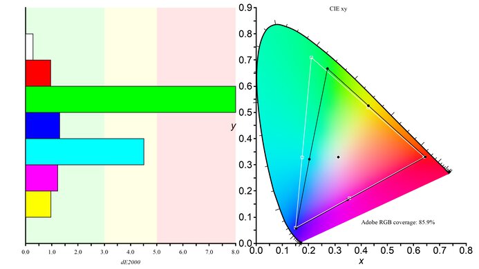 LG C5 42 OLED Adobe RGB Color Gamut Picture