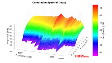 Audio-Technica ATH-ADX3000 CSD