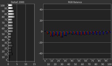 Hisense A7N [A7, A75N] Pre White Balance Picture