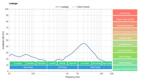Jaybird Freedom F5 Wireless 2016 Leakage