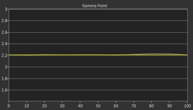 BenQ HT4550i Post Gamma Curve Picture