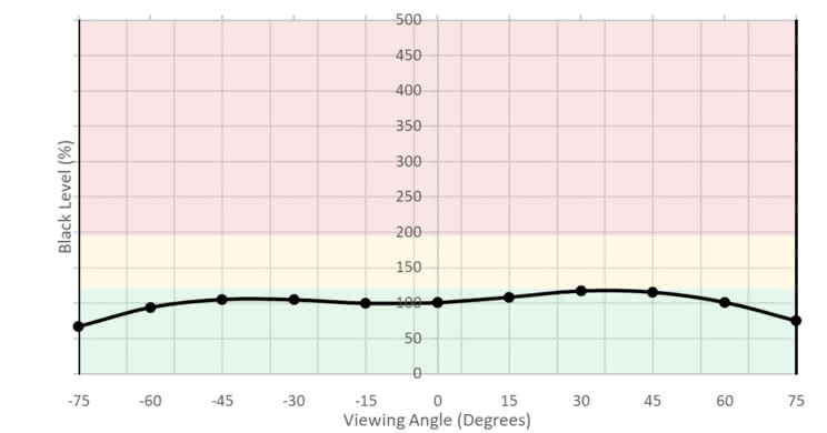 Acer G257HU Smidpx Horizontal Black Level Picture