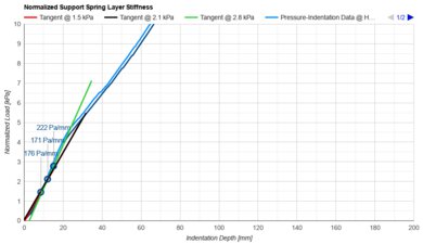 Sleep On Latex Hybrid Support Layer Firmness