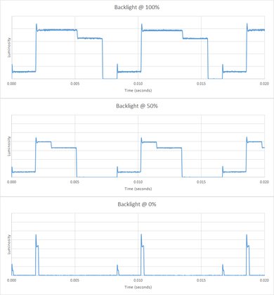 LG UF6400 Backlight Picture
