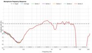 Sonos Ace Microphone Frequency Response