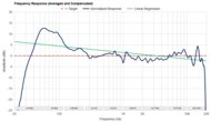 Frequency Response Graph