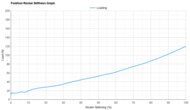 Brooks Hyperion Elite 5 Forefoot Rocker Stiffness Graph