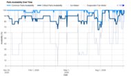 KitchenAid KRMF706ESS Parts Availability Graph