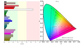 DCI-P3 Color Gamut Picture