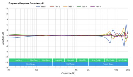 SoundPeats TrueFree 2 Wireless Consistency R
