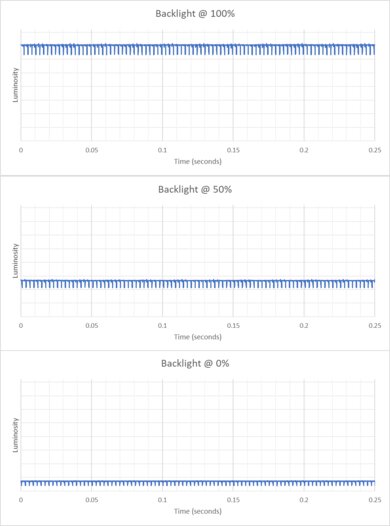 Samsung Odyssey OLED G6/G60SD S27DG60 Backlight Picture