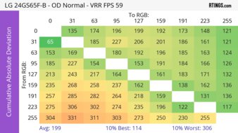 LG 24GS65F-B CAD Heatmap 60Hz