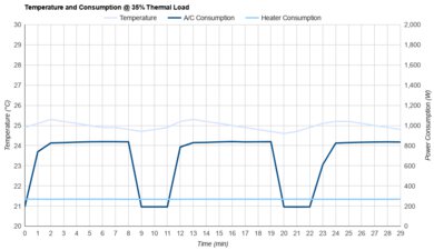 SereneLife SLPAC8 Consumption @ 35% Thermal Load