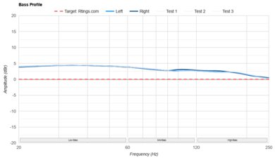 Sony PULSE Explore Truly Wireless Bass Profile: Target Compliance