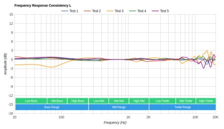 Mixcder E9 Wireless Consistency L