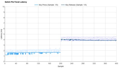 NuPhy Cowberry Raw Data