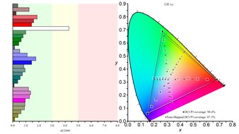 ASUS ProArt Display 6K PA32QCV DCI-P3 Color Gamut Picture