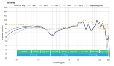 Audio-Technica ATH-M50xBT2 Wireless Raw FR L