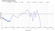 Apple AirPods Pro 3 Microphone Frequency Response