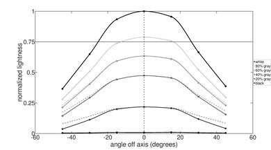 HP Pavilion x360 11 (2021) Vertical Lightness Picture