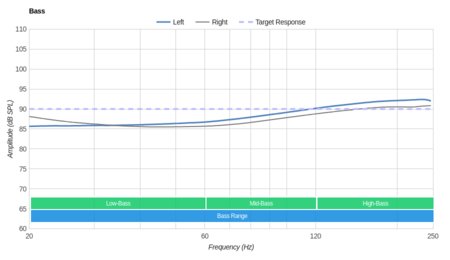 Audio-Technica ATH-ANC70 Bass