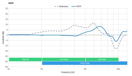 Diskin DH3 Wireless PRTF