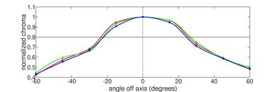 Acer Aspire 5 15 (2020) Horizontal Chroma Picture
