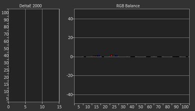 Vizio M Series XLED 2017 Post Calibration Picture
