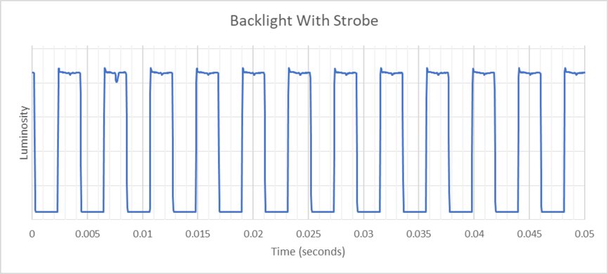 ASUS ROG Swift OLED PG27AQDP Backlight Strobing Frequency Picture
