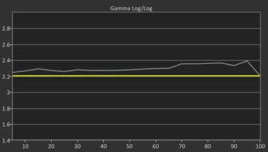 Sony BRAVIA 5 Pre Gamma Curve Picture