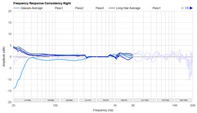 Anker Soundcore Life Q20 2024 Consistency R