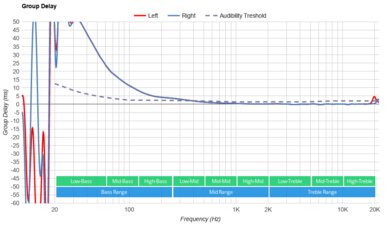 Shokz OpenFit True Wireless Group Delay