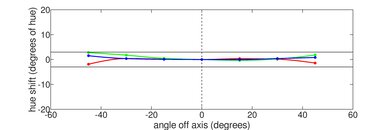 ASUS Chromebook Flip CX5 14 (2021) Vertical Hue Picture