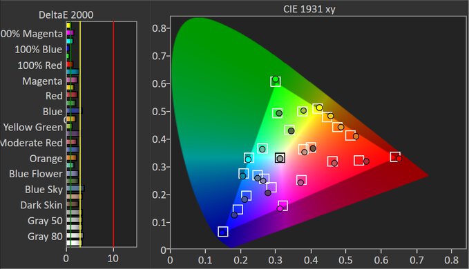 ASUS ROG Swift OLED PG27AQDP Pre Color Picture