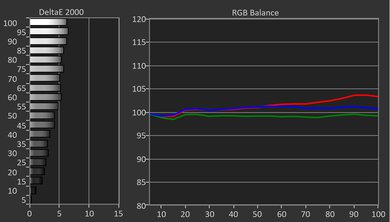 TCL QM6K Pre White Balance Picture