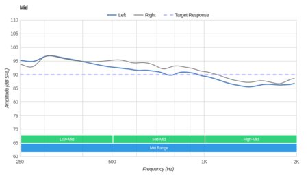 Razer Kraken Pro V2 Mid