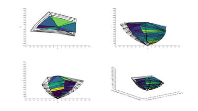 Vizio D Series 4k 2018 2020 Color Volume ITP Picture