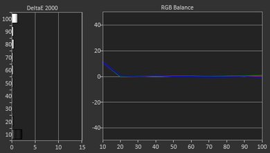 Vizio E Series 4k 2016 Post Calibration Picture