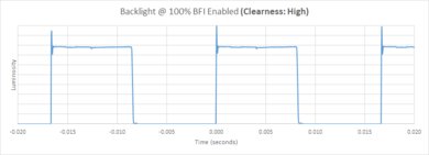 Sony A75L OLED BFI Frequency Picture