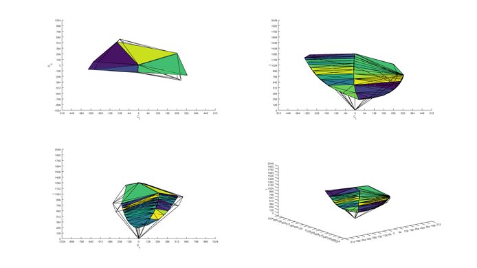 Samsung UE590 sRGB Color Volume ITP Picture