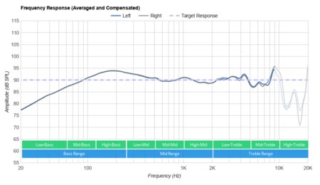Sennheiser HD 598 Frequency Response