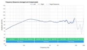 Sennheiser HD 598 Frequency Response