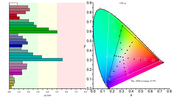 ASUS ROG Strix XG279Q Color Gamut Rec.2020 Picture