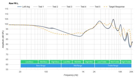 Jaybird Tarah Wireless Raw FR L