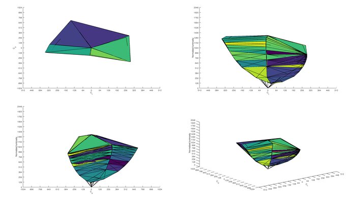 Samsung Smart Monitor M7/M70C S32CM70 sRGB Color Volume ITP Picture
