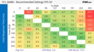 TCL QM8K Response Time Heatmap 60Hz