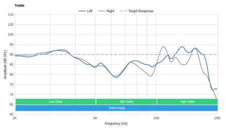 Mpow 059 Wireless Treble
